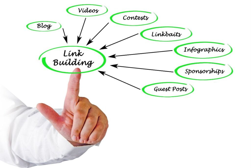 SEO Off Page