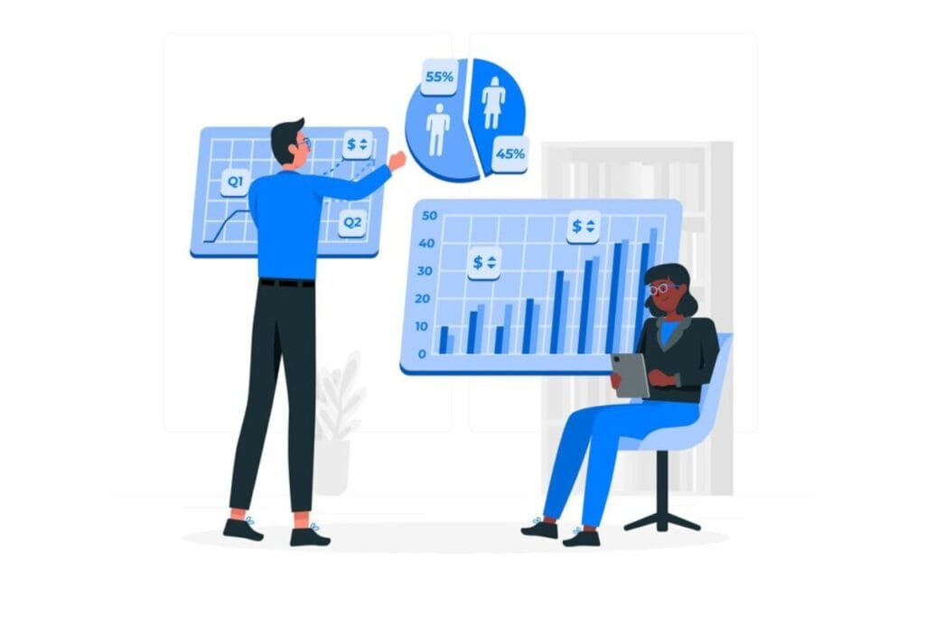 KPIs